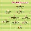 【欧州サッカー】アーセナル、マンチェスター・シティ、バルセロナ...新シーズンを席巻する強豪のフォーメーションと戦いぶりを紹介