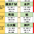 9月19・20日｢Jリーグ｣勝敗予想(1)日本代表｢初選出｣の勲章が足カセに⁉！横浜FMvs水戸、福岡vs広島に潜む｢大波乱｣の引き金