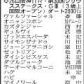 【シリウスＳ展望】ＪＰｎ１勝ちの実績光るラムジェットがタフな舞台で台頭　ブリンカー効果大きいリアレスト、前走で復活のメイショウズイウンも怖い
