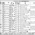 【ＰＯＧ】近１か月で６戦４勝　絶好調の産駒からまた逸材　ワンスフォーユーが驚きの大差勝ち