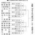 大阪桐蔭は生野、履正社は東大阪大柏原と5回戦　秋の高校野球府予選