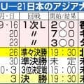 【日本代表】「ケガ注意」北朝鮮戦にＸで緊張高まる　３年前は威嚇、水を強奪、ラフプレーの蛮行