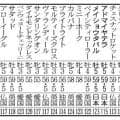 【凱旋門賞】アドマイヤテラ、メイショウタバルのライバルまた減った！　第２回登録取消馬の発表で１５頭立てに