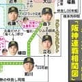【阪神】伏見寅威が教える「阪神連覇相関図」　独自の視点で虎ナインを紹介
