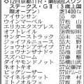 【スワンステークス展望】昨年覇者のオフトレイルが連覇へ　ライバルは前めで運ぶ牝馬勢