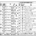 【ＰＯＧ】ブライトスクリプトが好調教通りの快勝　同厩舎の先輩Ｇ１馬級の能力の持ち主