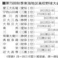 大垣日大は東邦、常葉大菊川は県岐阜商と対戦　高校野球秋季東海大会