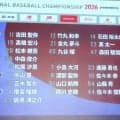 １１月侍ジャパン、２８人中２３人初選出　ロッテ・西川、楽天・宗山ら若手　オーバーエージに正木、山口　来年プレミアへ戦力見極め