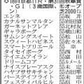 【秋華賞展望】無傷４連勝中モンローウォークの１強か波乱か　クラシック不出走馬が勝てば１６年ヴィブロス以来