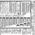 【競走伝】社台グループの礎、日本競馬を変えた大種牡馬の「最終章」　 父と同じ栗毛の快速馬が刻んだラスト重賞Ｖ　０１年富士Ｓ