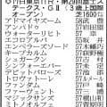 【富士ステークス展望】重賞３勝馬トロヴァトーレが中心　本格化したアンパドゥも勝ち負けになる