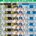 CSファイナルのルール　阪神、ソフトバンクは３勝　DeNA４勝　日本ハムは５勝が必要…なぜ？