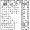 【アルテミスステークス展望】名牝の子リスグロワールに期待が高まる　母はＧ１・４勝馬