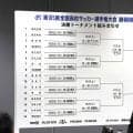 【高校サッカー】全国総体優勝の静岡学園は７年ぶり進出の焼津中央と初戦　静岡県大会決勝トーナメント組み合わせ決まる