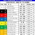 【菊花賞】調教後の馬体重発表でプラス１４キロは成長分？　３冠制覇狙うロブチェンは大きな変動なし