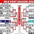 ワールドシリーズ第２戦はヘンダーソンとラスムセン、今PSまだ負けなし同士の投げ合い