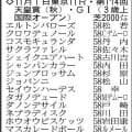 【天皇賞・秋展望】クロワデュノールがＧ１・５勝目を目指す　マスカレードボールは連覇なるか