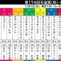 【天皇賞・秋】リアライズシリウス陣営は７枠１３番を歓迎　手塚久調教師「真ん中よりやや外めで競馬がしやすいかな」