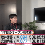〜開幕直前スペシャル対談〜　安田尚憲 × 槙原寛己 vol.3「目標は松井秀喜超え」
