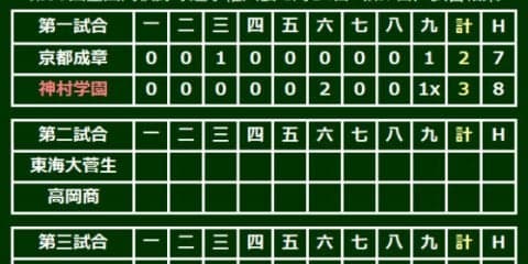 神村学園が劇的サヨナラ勝利で3回戦進出、田中祐が内野安打で決死の生還