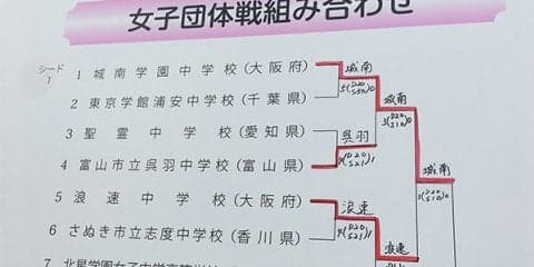 大会2日目、女子団体準々決勝、準決勝、決勝結果 [第44回全中]
