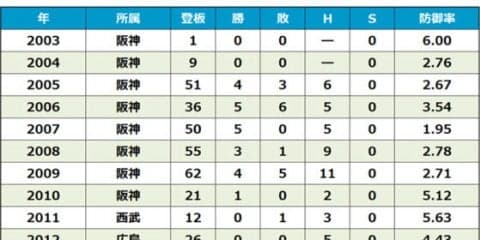広島の江草が今季限りで現役引退「マツダでお立ち台に立ってみたかった」