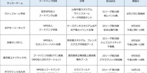 Jリーグ、子どもの貧困対策でフードバンクと連携