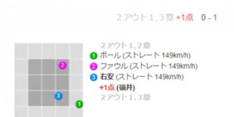 DeNA、下克上へ連勝で2勝2敗に　決死の7投手無失点リレー＆先発井納V打
