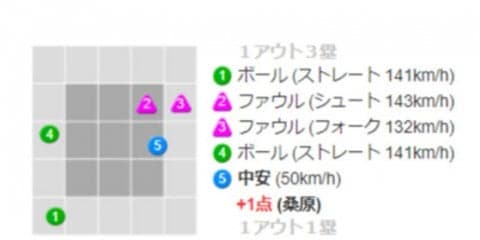 DeNA、逆転で怒濤3連勝＆日本S進出王手！　ロペスV打、継投で1点差逃げ切り