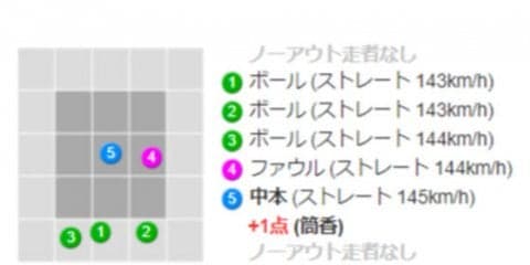 DeNAが14.5差の3位から史上最大の「下克上」　4連勝で19年ぶり日本S進出