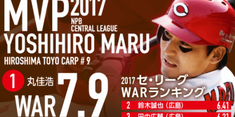 MVPグラフィック　セ・リーグ　丸佳浩編