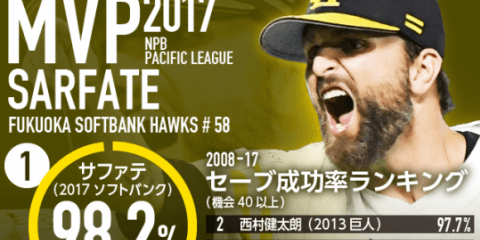 MVPグラフィック　パ・リーグ　サファテ編