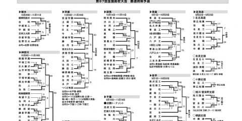  【第97回全国高校ラグビー大会　都道府県予選　全結果】 