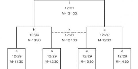  第23回全国ジュニアラグビー大会　組み合わせ決定！　女子の部新設 