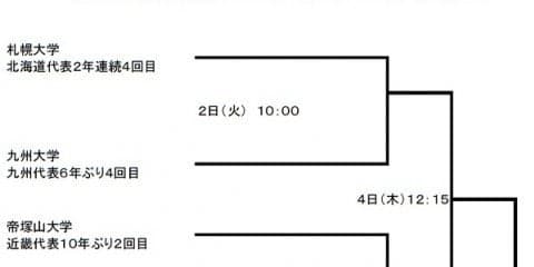  第68回全国地区対抗大学ラグビー大会　組み合わせ決定 
