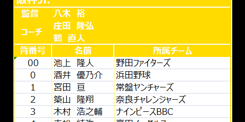 グループB（阪神Jr.、読売Jr.、東京ヤクルトJr.）