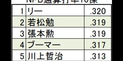 【3割打者を考える（3）】「3割打者は優秀」は人為的に維持されてきた？