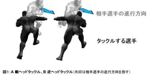 ラグビーでタックルする選手の頭の位置により、頭頚部の外傷発生頻度が約30倍アップ…順天堂大学