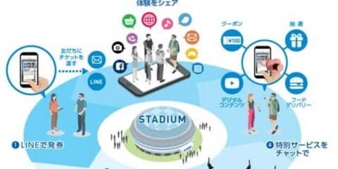 西武ライオンズ、LINEでの電子チケット発券などを行う「チャットベースのスマートスタジアム」システム開始