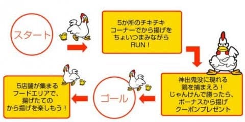 から揚げを食べながら走るランイベント「チキチキ！から揚げRUN」3月開催