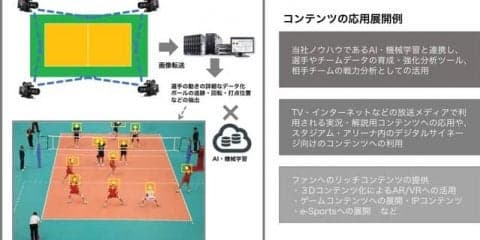 グローバルウォーカーズ、スポーツ向けデータ解析・記録システムの実証実験を開始
