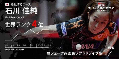 卓球チームW杯・黄金世代トリオを引っ張る 日本の大エース「石川佳純」