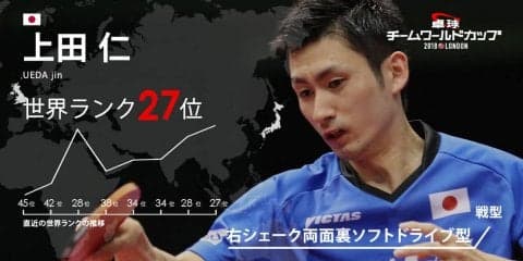卓球チームW杯・ダブルスのスペシャリストにして頼れる大黒柱「上田仁」