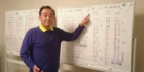 ホークス内川が横綱“昇進”、ハム中田は小結”降格”　2018年の日本野球界番付は？