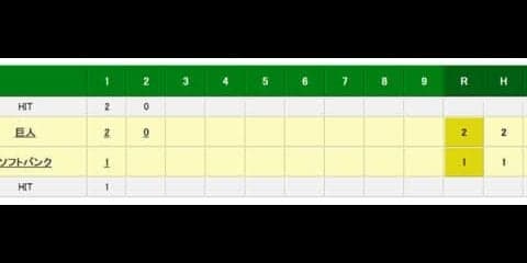 巨人ゲレーロがOP戦3号の先制2ラン　ヤフオクDのホームランテラスに運ぶ
