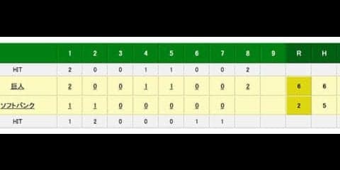 巨人高橋監督が「リクエスト」要求も失敗　本塁打にはならず