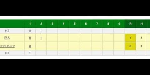 巨人ゲレーロまた打った！　2戦連発OP戦トップの5号、ヤフオクDで5戦7発