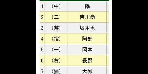 西武、高木勇が古巣・巨人戦に先発　開幕ローテ入り当確なるか