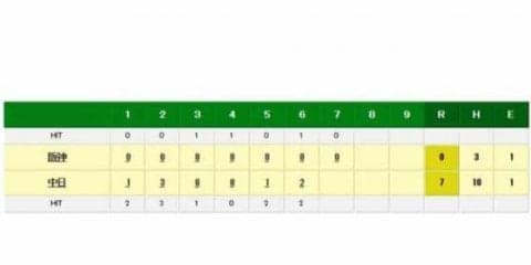 中日新助っ人ジーが6回無失点　三塁を踏ませない圧巻の投球を披露