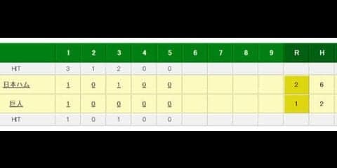 巨人・沢村、2年ぶり本拠地マウンドで快投披露　わずか9球で3アウト奪う